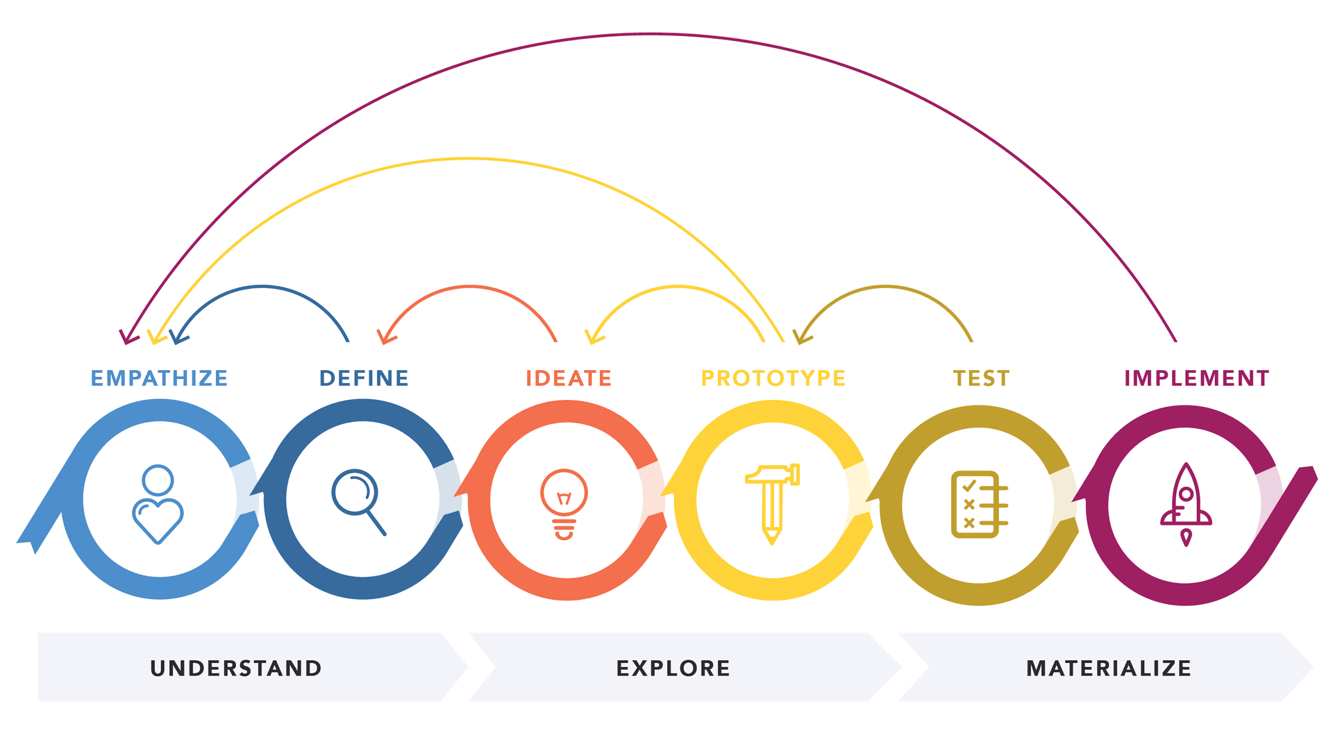 PROJECT INTRODUCTIONS