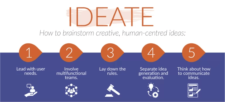 IDEATE