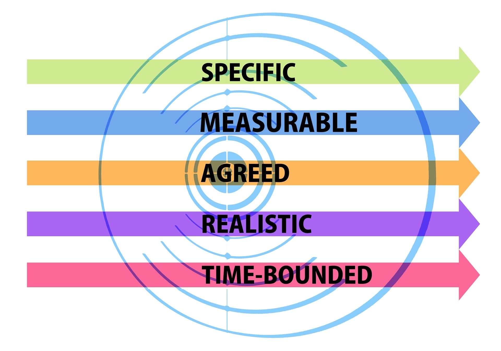 Planning | Functional Specification